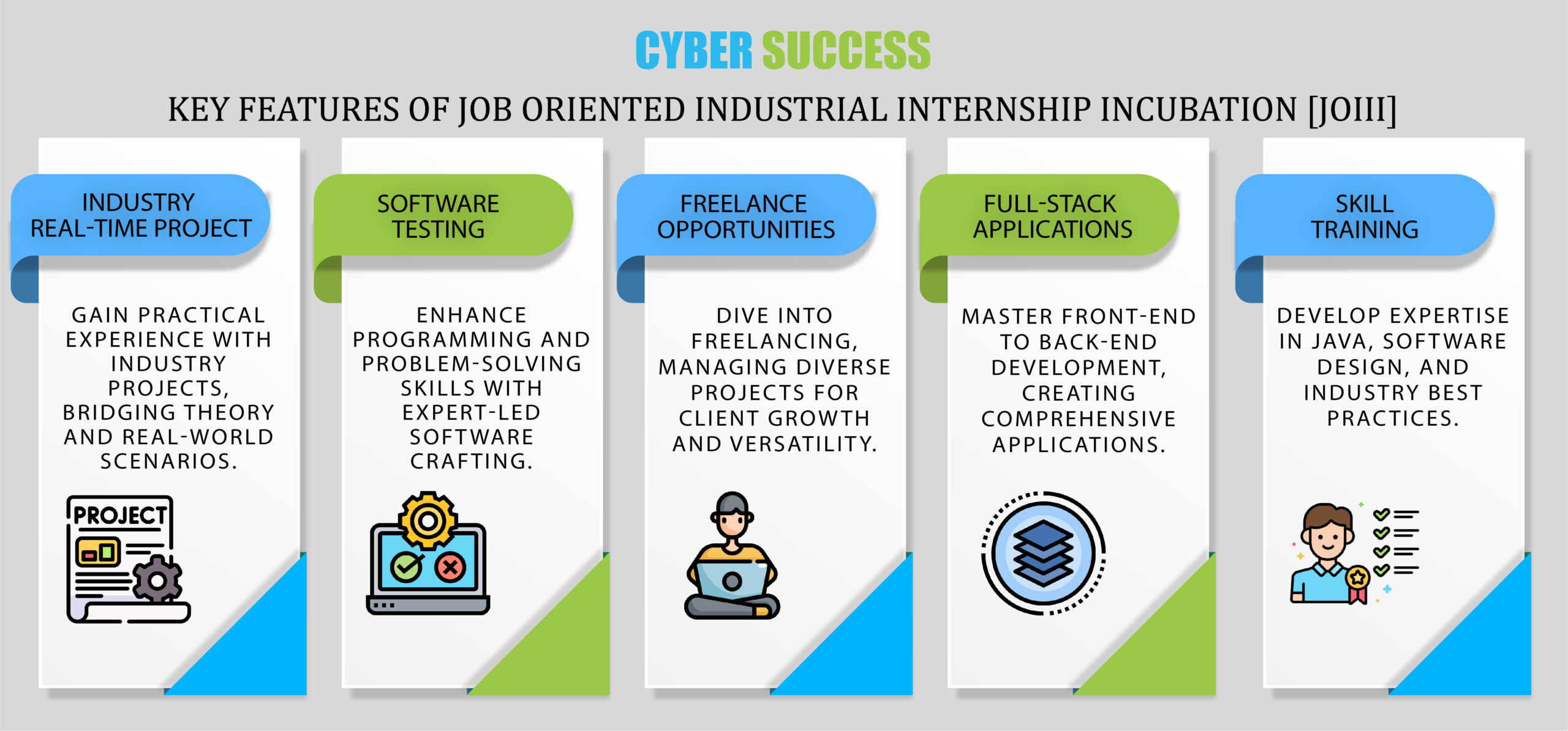 Job Oriented Industry Internship Incubation